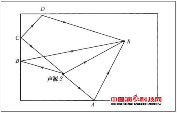 室內(nèi)幾何聲學(xué)設(shè)計(jì)方案效果圖