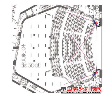 如何設計廣州大劇院的聲場效果圖