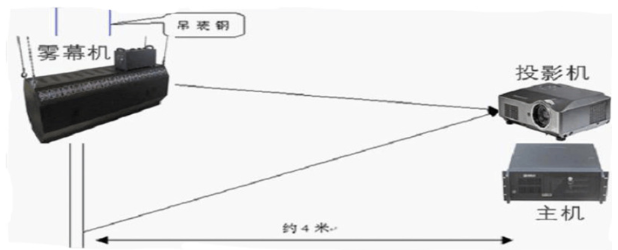 霧屏投影色彩如何正確處理？